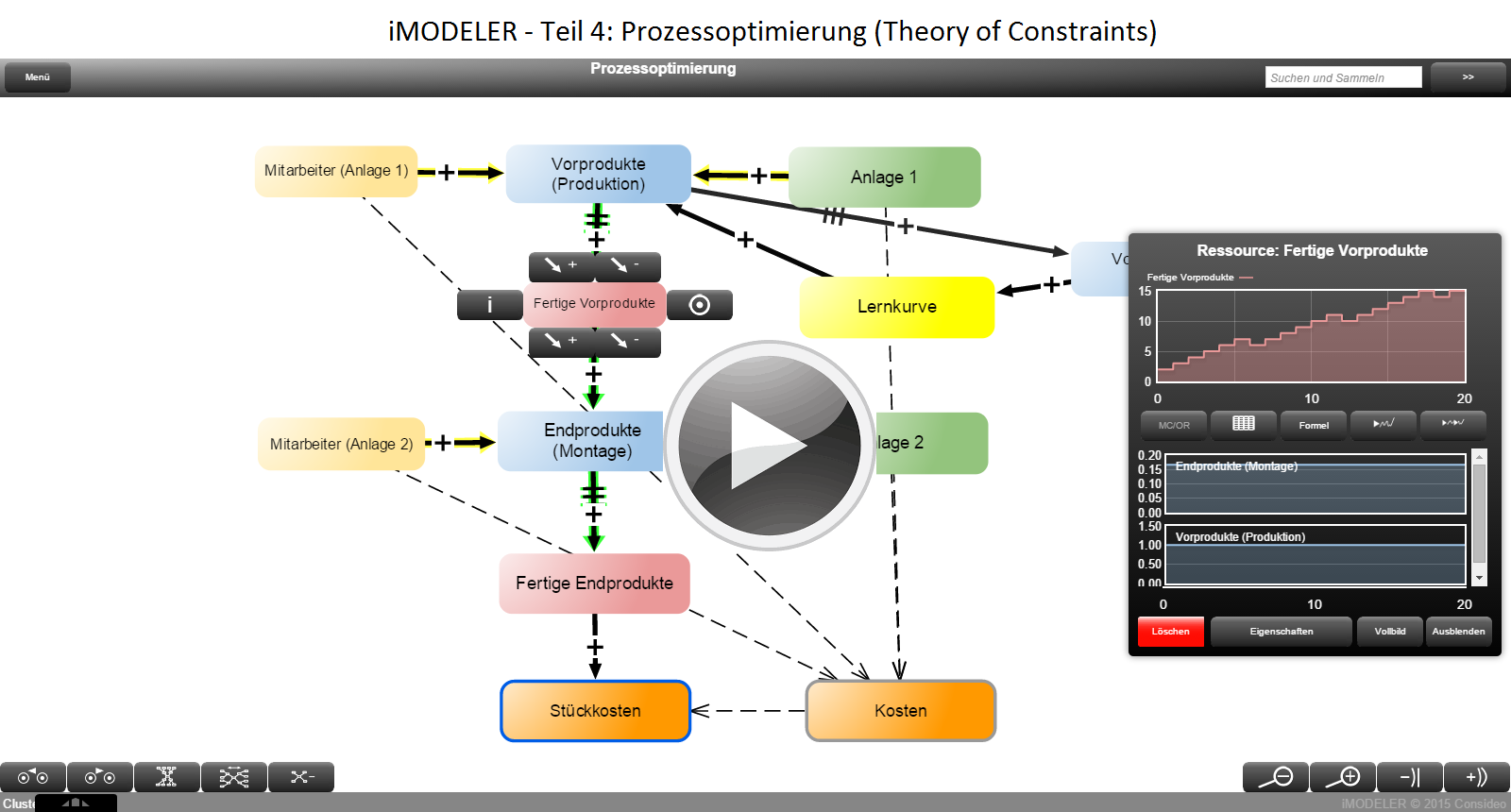 iMODELER: Prozessoptimierung (Theory of Constraints)