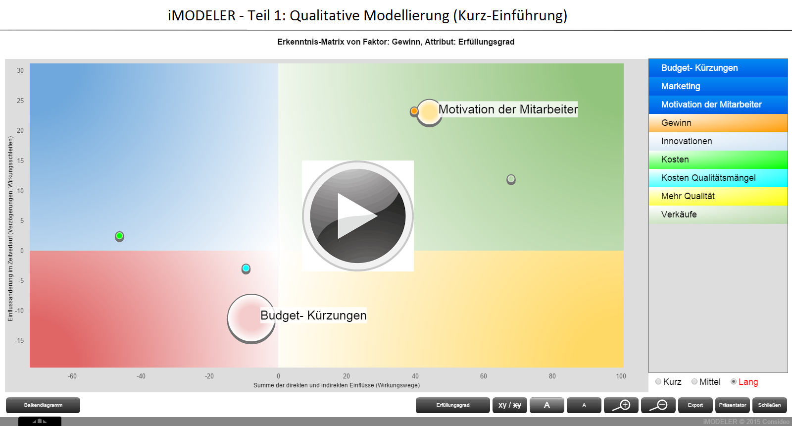 iMODELER: Qualitative Modellierung (Vernetztes Denken)