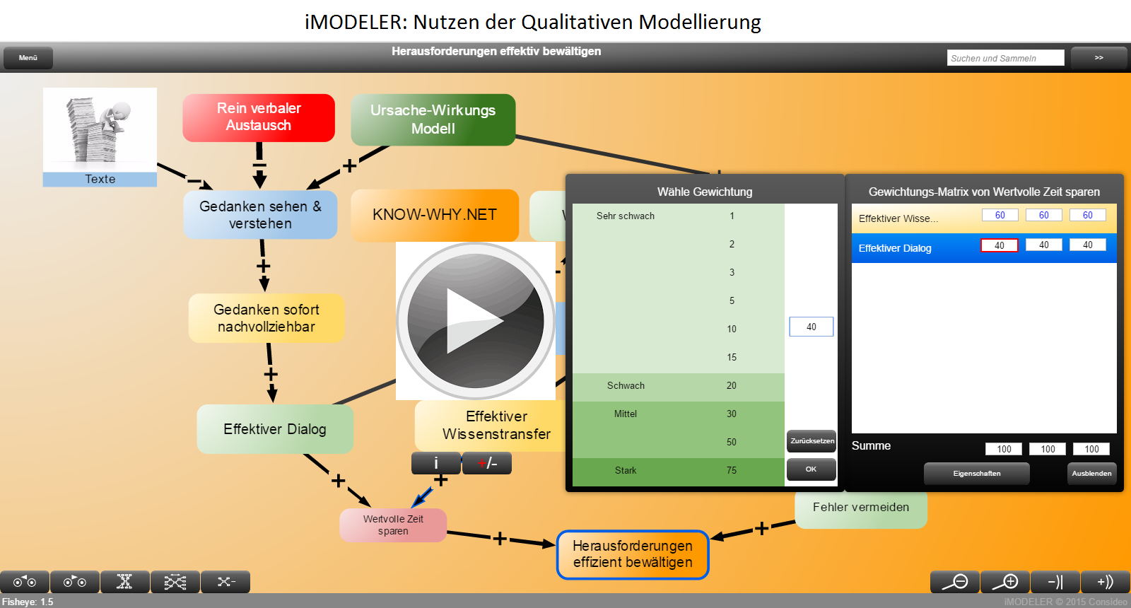 iMODELER: Qualitative Modellierung (Nutzen)