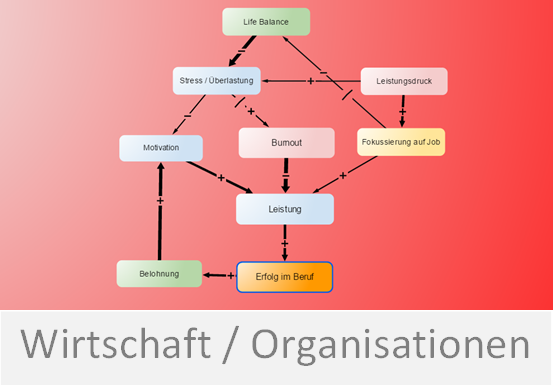 Wirtschaft / Organisationen